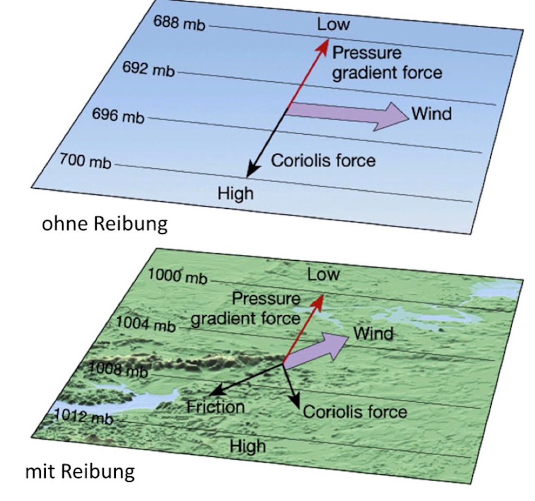 3.2.2.8 Der Einfluss der Bodenreibung auf den Wind