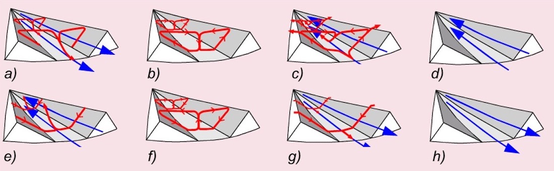 3.2.4.2 Berg und Talwind im Tagesverlauf