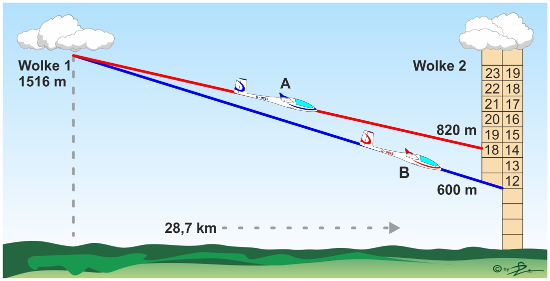7.2.2.1 Mc Cready Vorflug web 1100